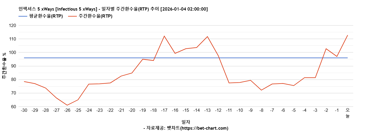 인펙셔스 5 xWays [Infectious 5 xWays] 차트 추천 차트이미지