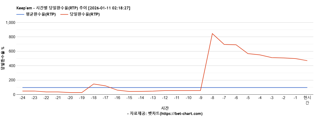 Keep'em 차트 추천 차트이미지