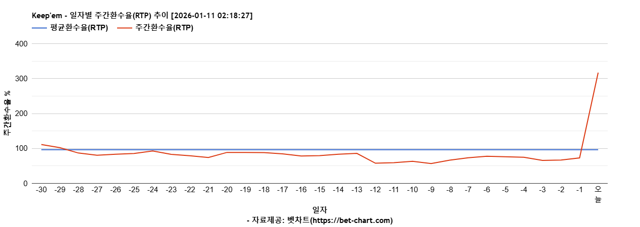 Keep'em 차트 추천 차트이미지