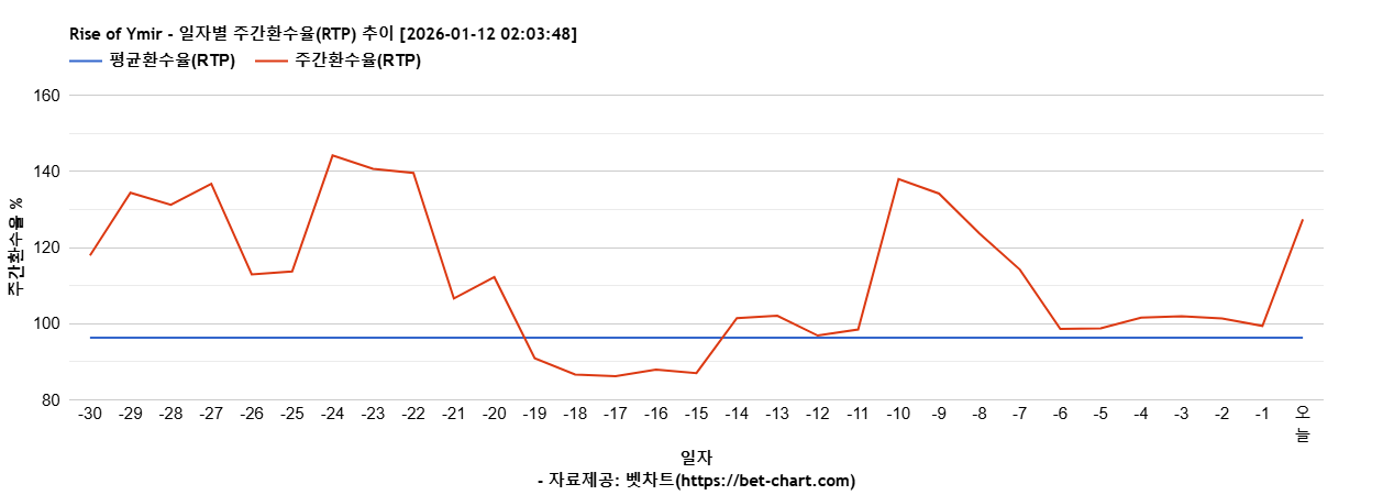 Rise of Ymir 차트 추천 차트이미지