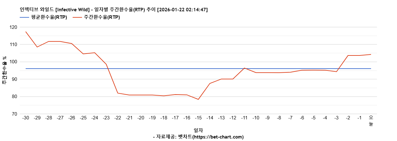 인펙티브 와일드 [Infective Wild] 차트 추천 차트이미지