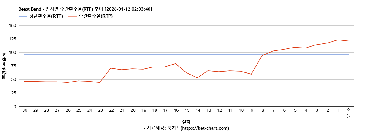 Beast Band 차트 추천 차트이미지