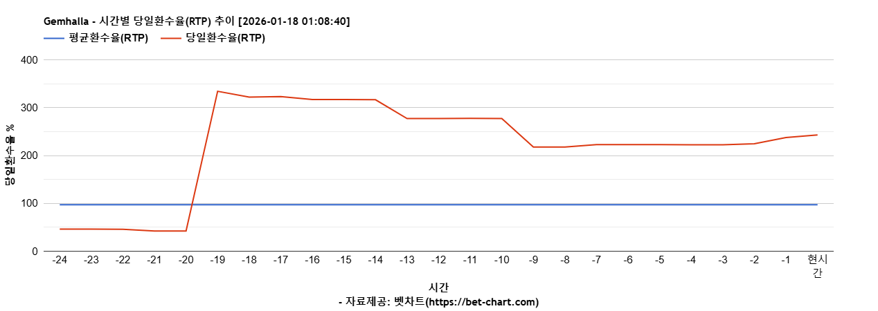 Gemhalla 차트 추천 차트이미지