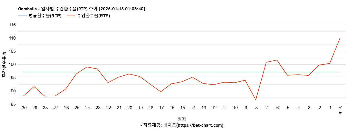 Gemhalla 차트 추천 차트이미지