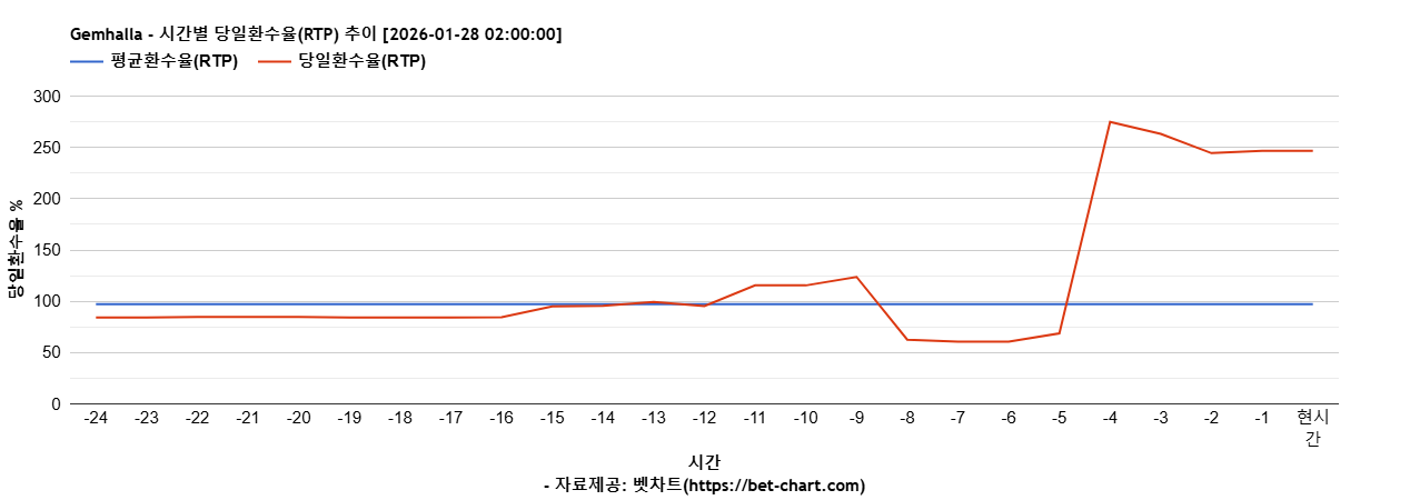 Gemhalla 차트 추천 차트이미지