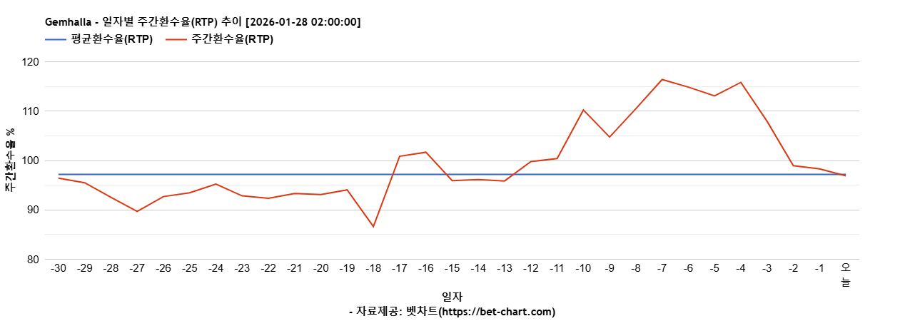 Gemhalla 차트 추천 차트이미지