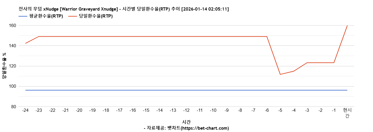 전사의 무덤 xNudge [Warrior Graveyard Xnudge] 차트 추천 차트이미지