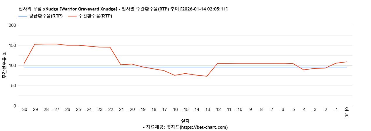 전사의 무덤 xNudge [Warrior Graveyard Xnudge] 차트 추천 차트이미지