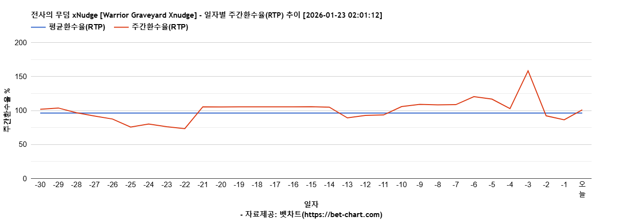 전사의 무덤 xNudge [Warrior Graveyard Xnudge] 차트 추천 차트이미지