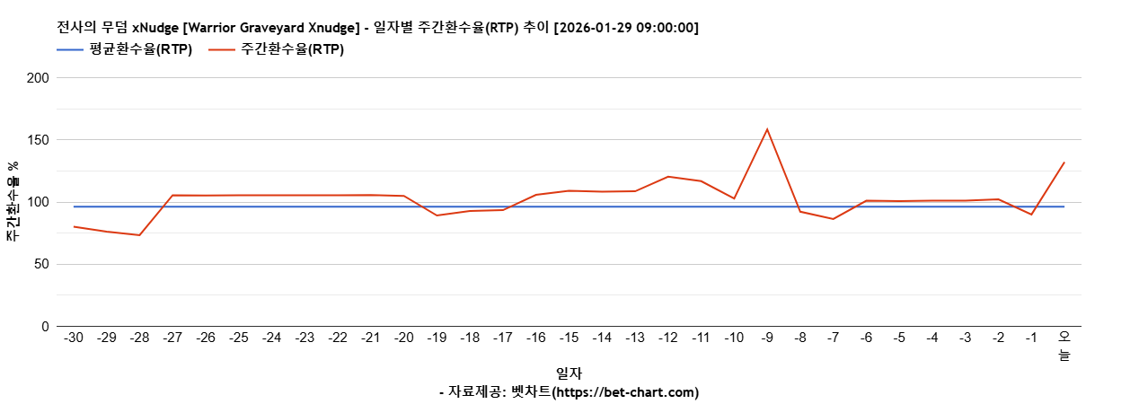 전사의 무덤 xNudge [Warrior Graveyard Xnudge] 차트 추천 차트이미지