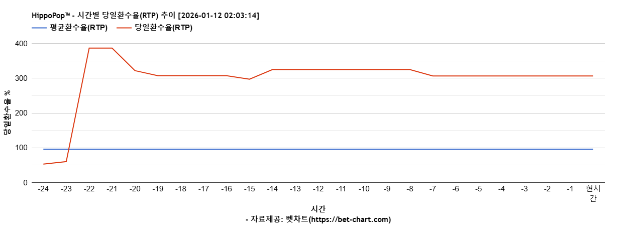 HippoPop™ 차트 추천 차트이미지