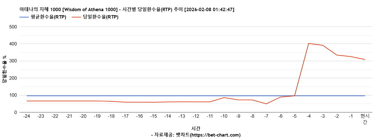 아테나의 지혜 1000 [Wisdom of Athena 1000] 차트 추천 차트이미지