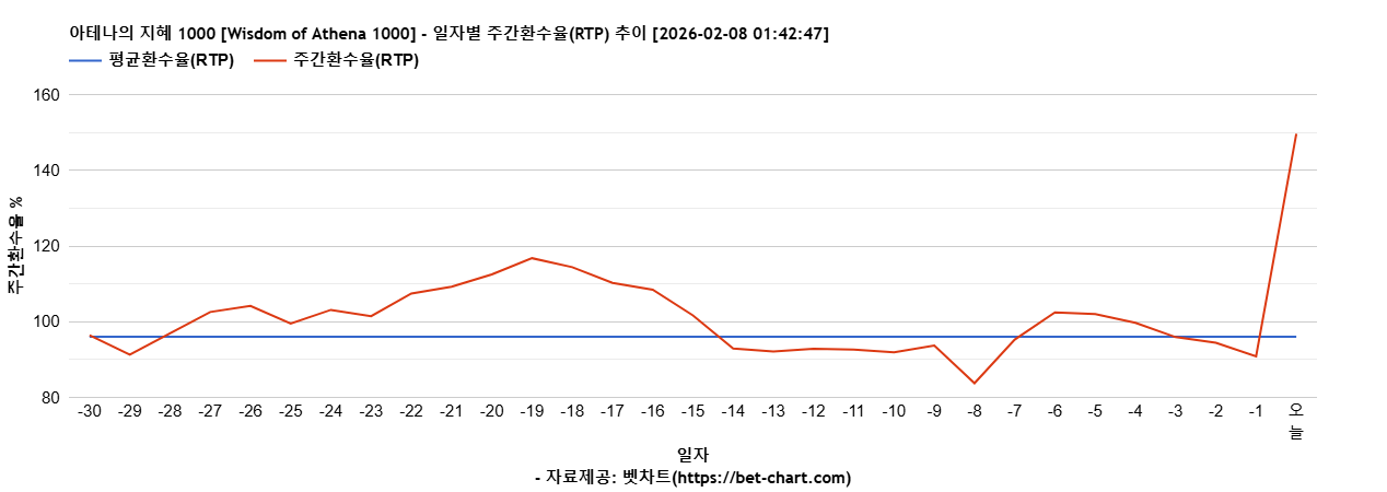 아테나의 지혜 1000 [Wisdom of Athena 1000] 차트 추천 차트이미지