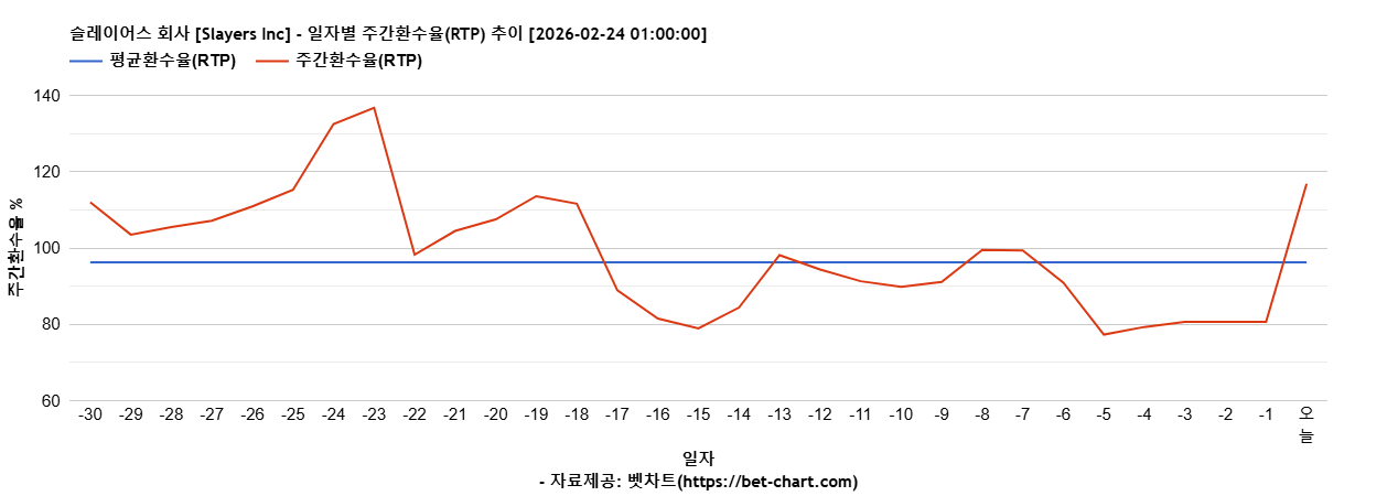 슬레이어스 회사 [Slayers Inc] 차트 추천 차트이미지