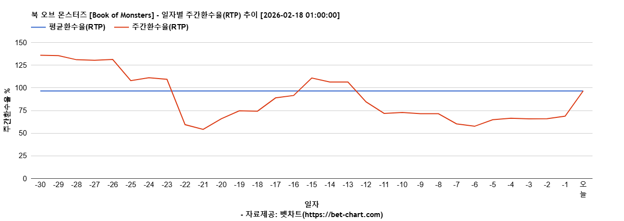 북 오브 몬스터즈 [Book of Monsters] 차트 추천 차트이미지