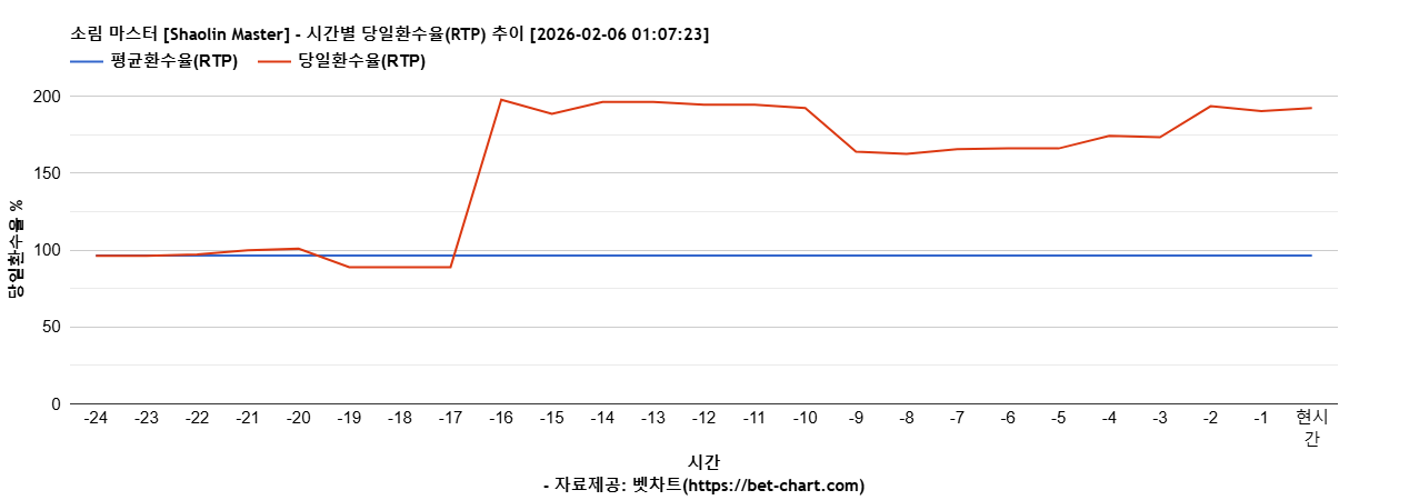 소림 마스터 [Shaolin Master] 차트 추천 차트이미지