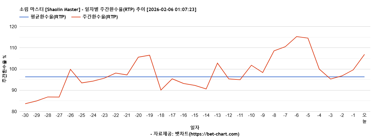 소림 마스터 [Shaolin Master] 차트 추천 차트이미지