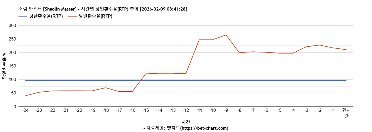 소림 마스터 [Shaolin Master] 차트 추천 차트이미지