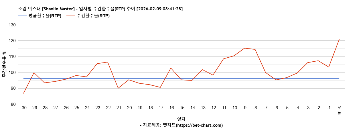소림 마스터 [Shaolin Master] 차트 추천 차트이미지