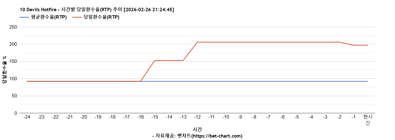 10 Devils Hotfire 차트 추천 차트이미지