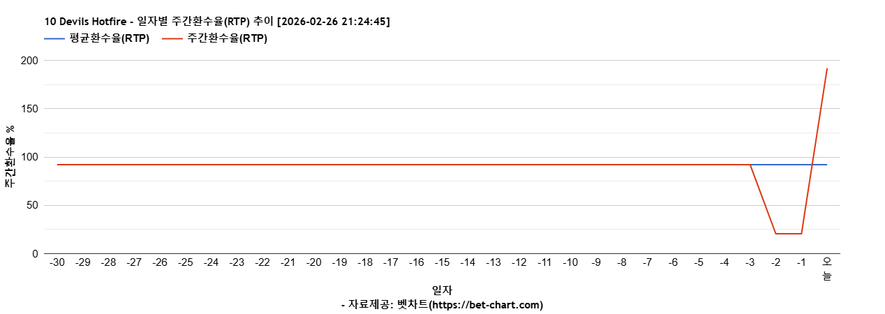 10 Devils Hotfire 차트 추천 차트이미지