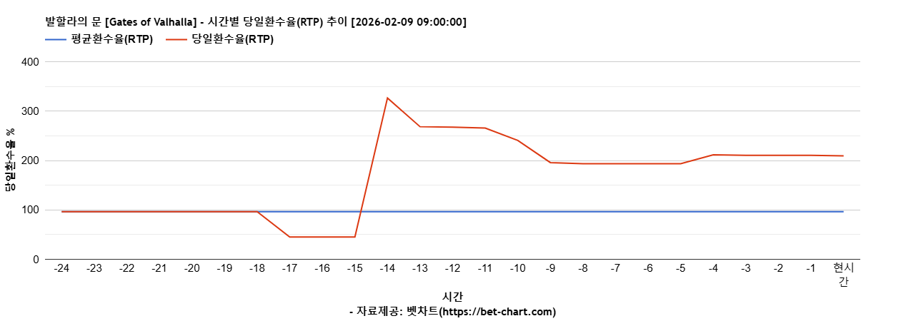 발할라의 문 [Gates of Valhalla] 차트 추천 차트이미지
