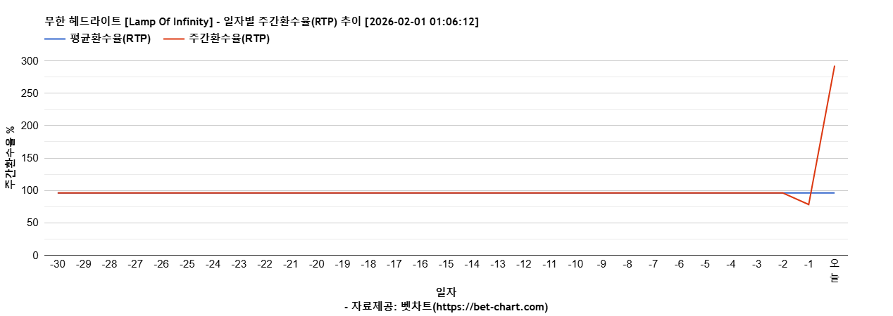 무한 헤드라이트 [Lamp Of Infinity] 차트 추천 차트이미지
