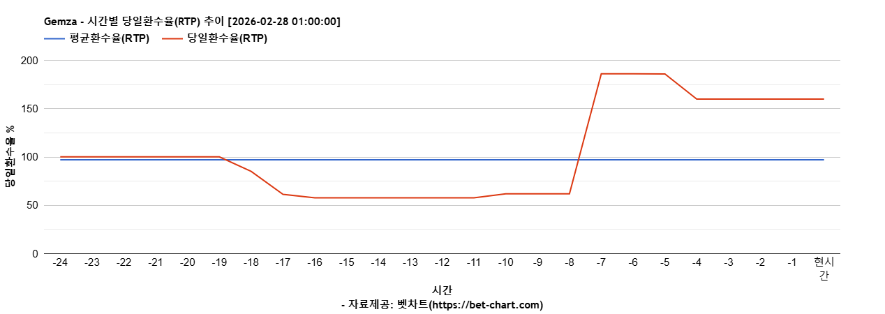 Gemza 차트 추천 차트이미지
