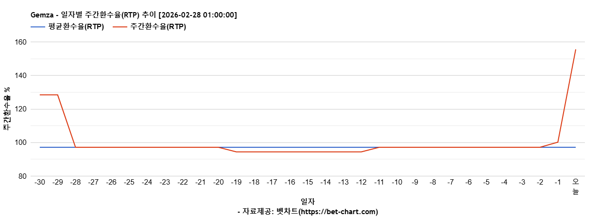 Gemza 차트 추천 차트이미지