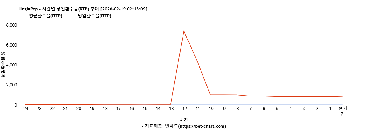 JinglePop 차트 추천 차트이미지