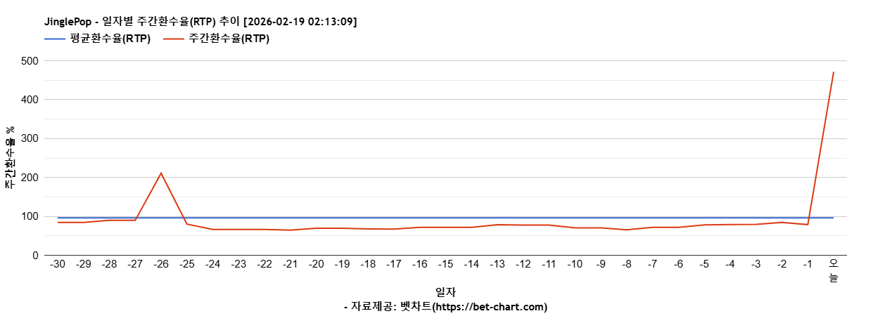JinglePop 차트 추천 차트이미지