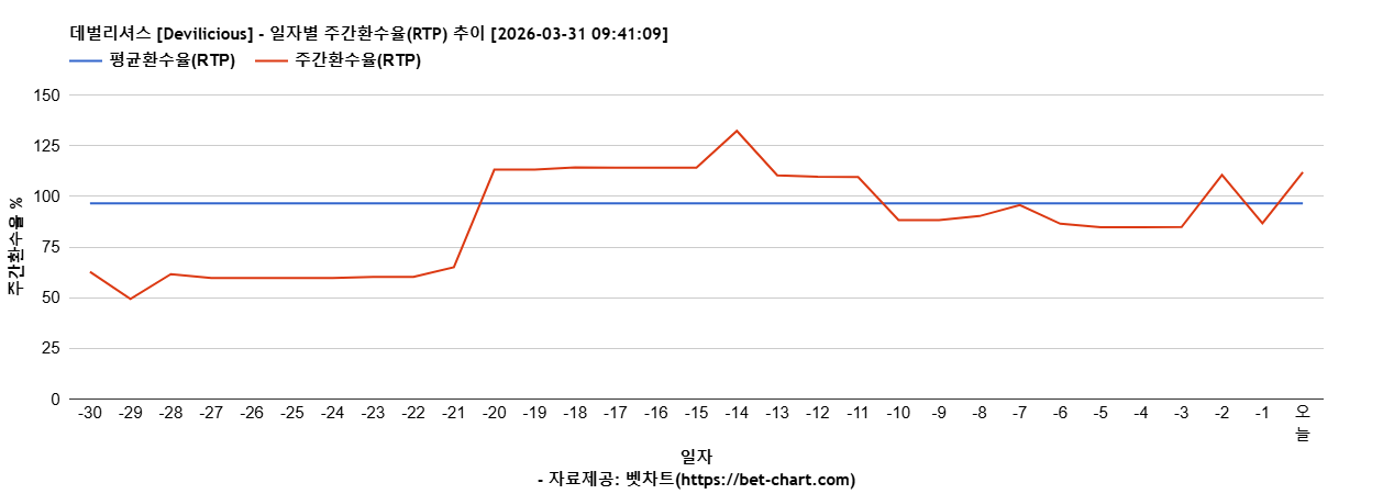데벌리셔스 [Devilicious] 차트 추천 차트이미지