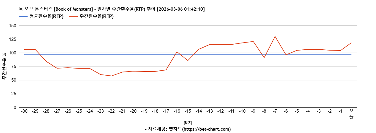 북 오브 몬스터즈 [Book of Monsters] 차트 추천 차트이미지