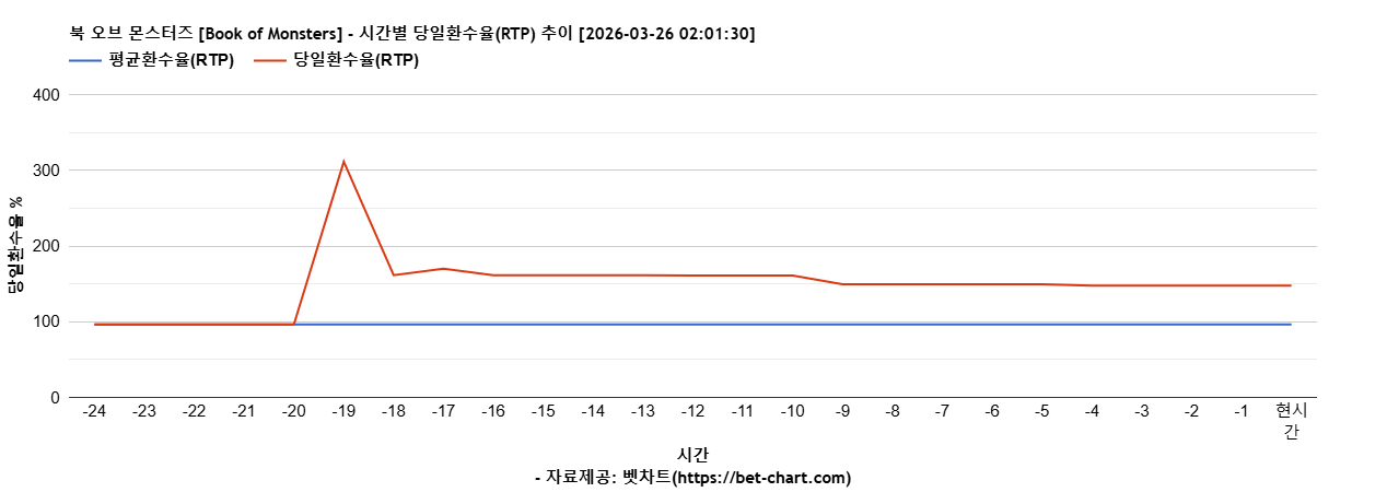 북 오브 몬스터즈 [Book of Monsters] 차트 추천 차트이미지