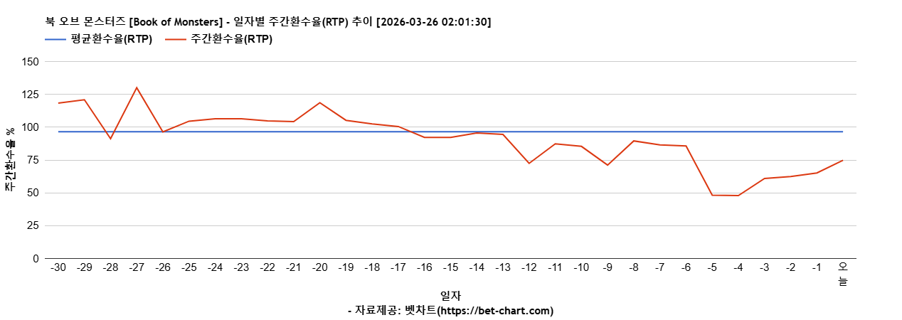 북 오브 몬스터즈 [Book of Monsters] 차트 추천 차트이미지