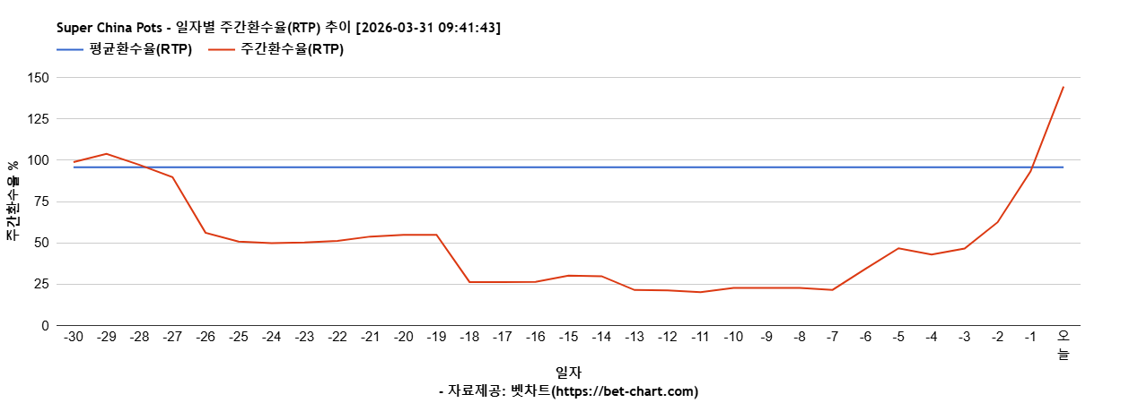 Super China Pots 차트 추천 차트이미지