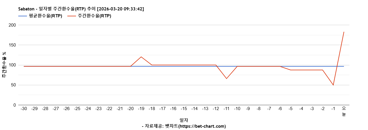 Sabaton 차트 추천 차트이미지