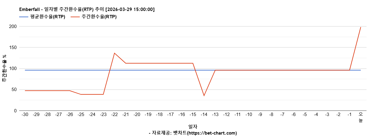 Emberfall 차트 추천 차트이미지