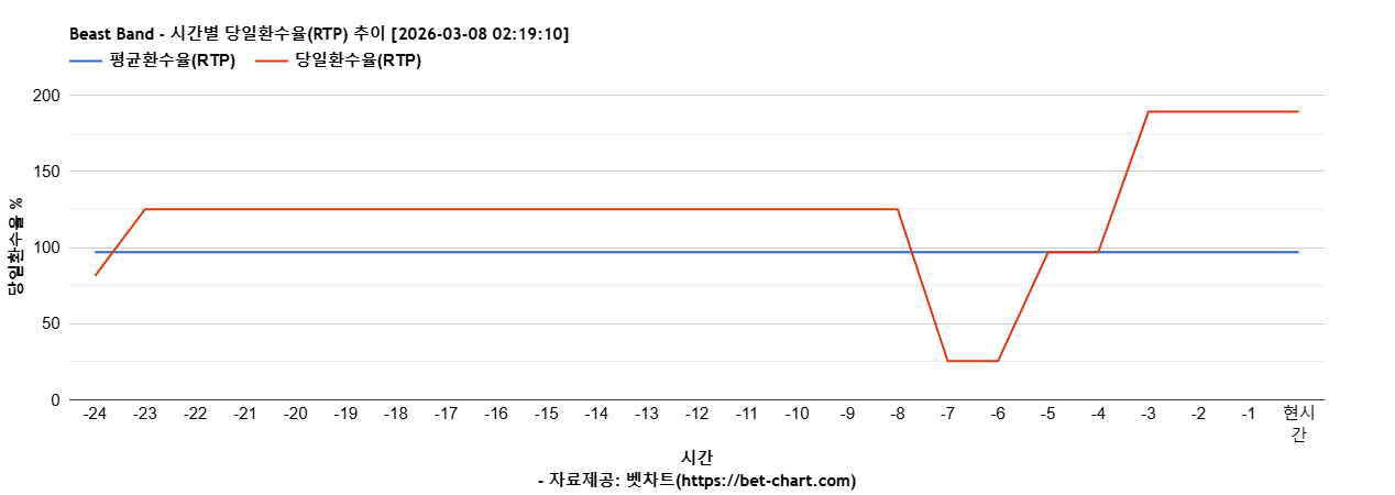 Beast Band 차트 추천 차트이미지