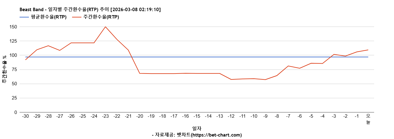 Beast Band 차트 추천 차트이미지