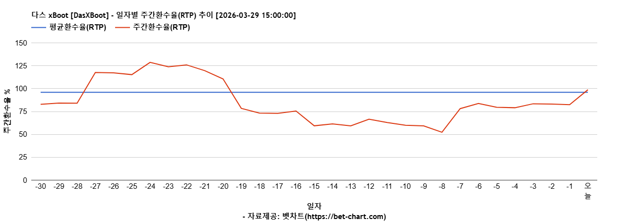 다스 xBoot [DasXBoot] 차트 추천 차트이미지