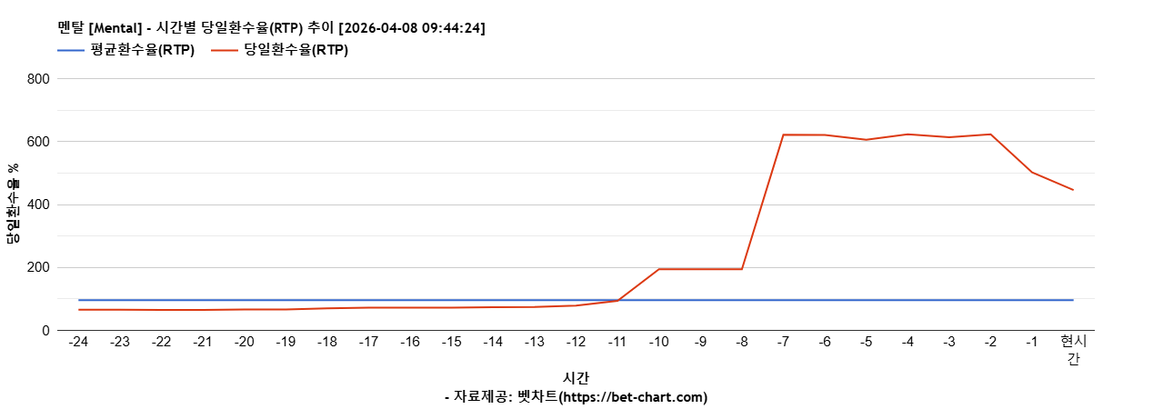 멘탈 [Mental] 차트 추천 차트이미지
