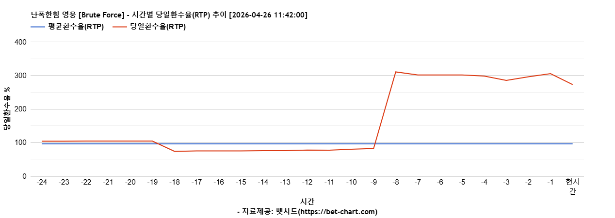 난폭한힘 영웅 [Brute Force] 차트 추천 차트이미지