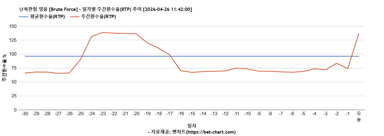 난폭한힘 영웅 [Brute Force] 차트 추천 차트이미지