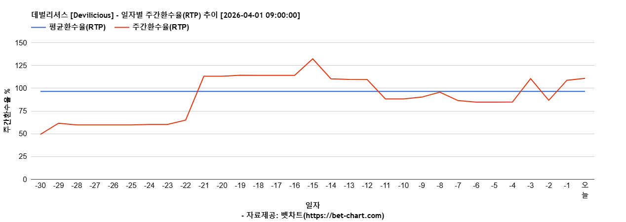 데벌리셔스 [Devilicious] 차트 추천 차트이미지