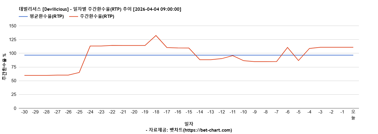 데벌리셔스 [Devilicious] 차트 추천 차트이미지