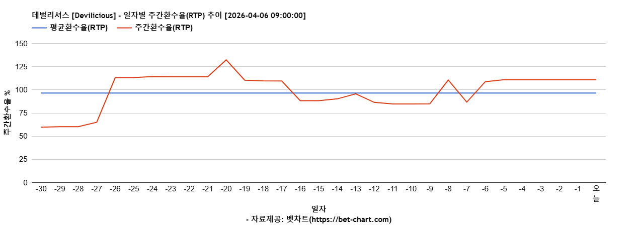 데벌리셔스 [Devilicious] 차트 추천 차트이미지