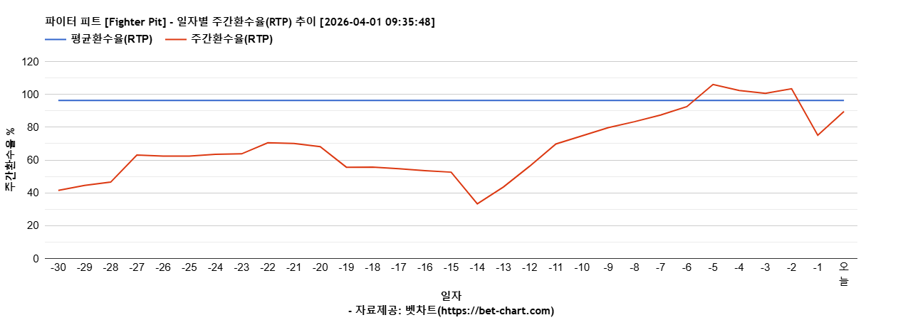 파이터 피트 [Fighter Pit] 차트 추천 차트이미지