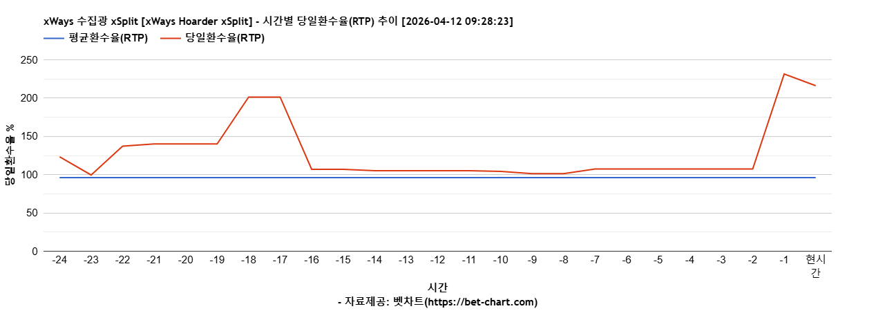 xWays 수집광 xSplit [xWays Hoarder xSplit] 차트 추천 차트이미지