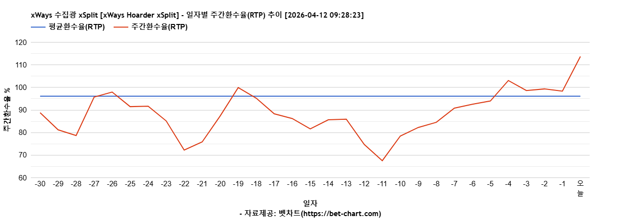 xWays 수집광 xSplit [xWays Hoarder xSplit] 차트 추천 차트이미지